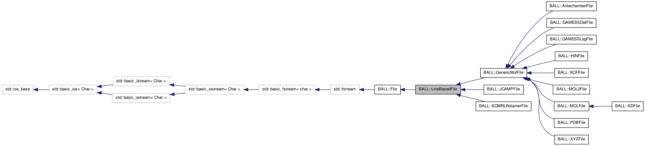 Inheritance graph