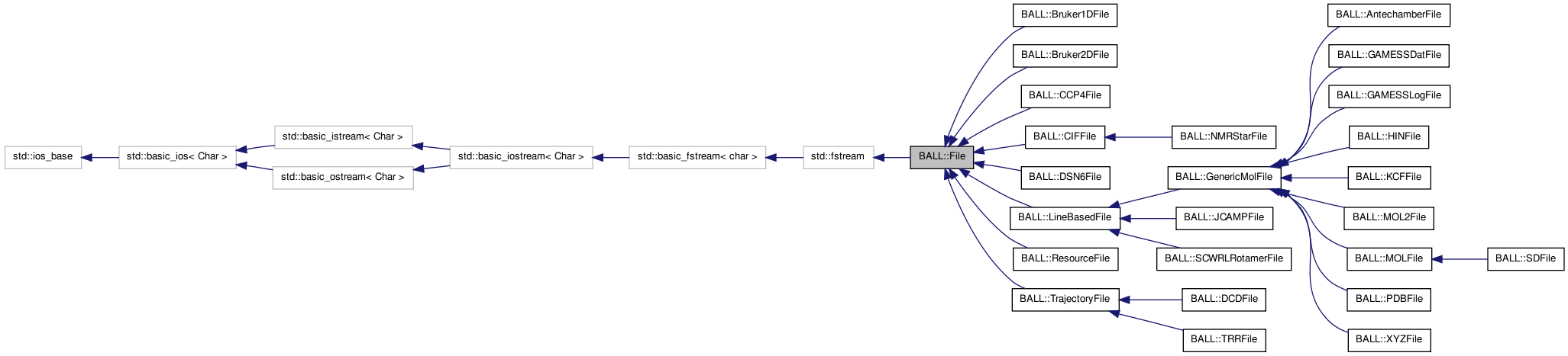 Inheritance graph