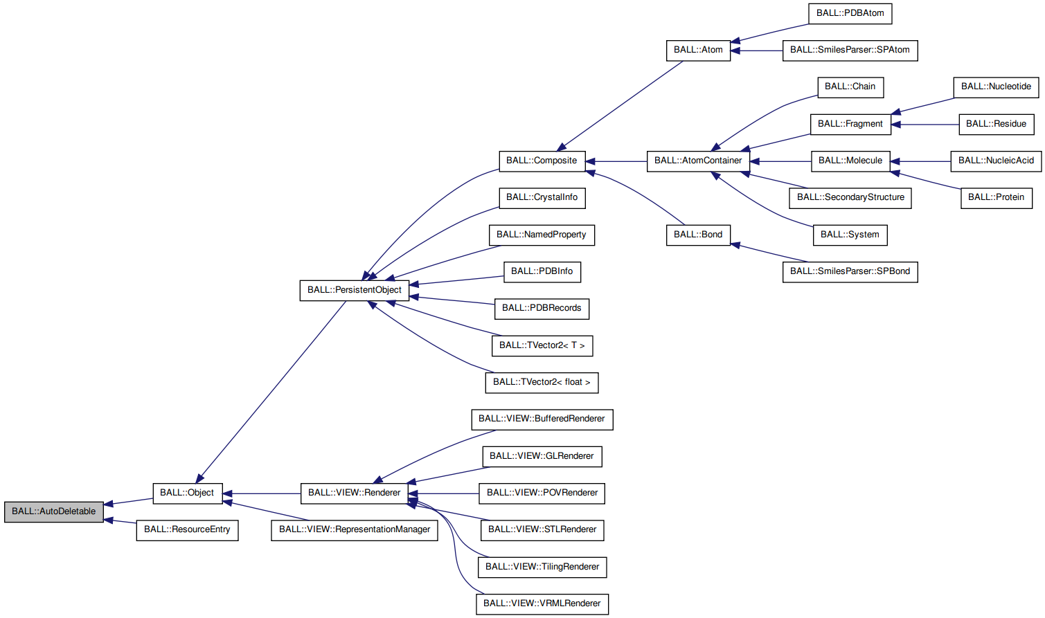 Inheritance graph