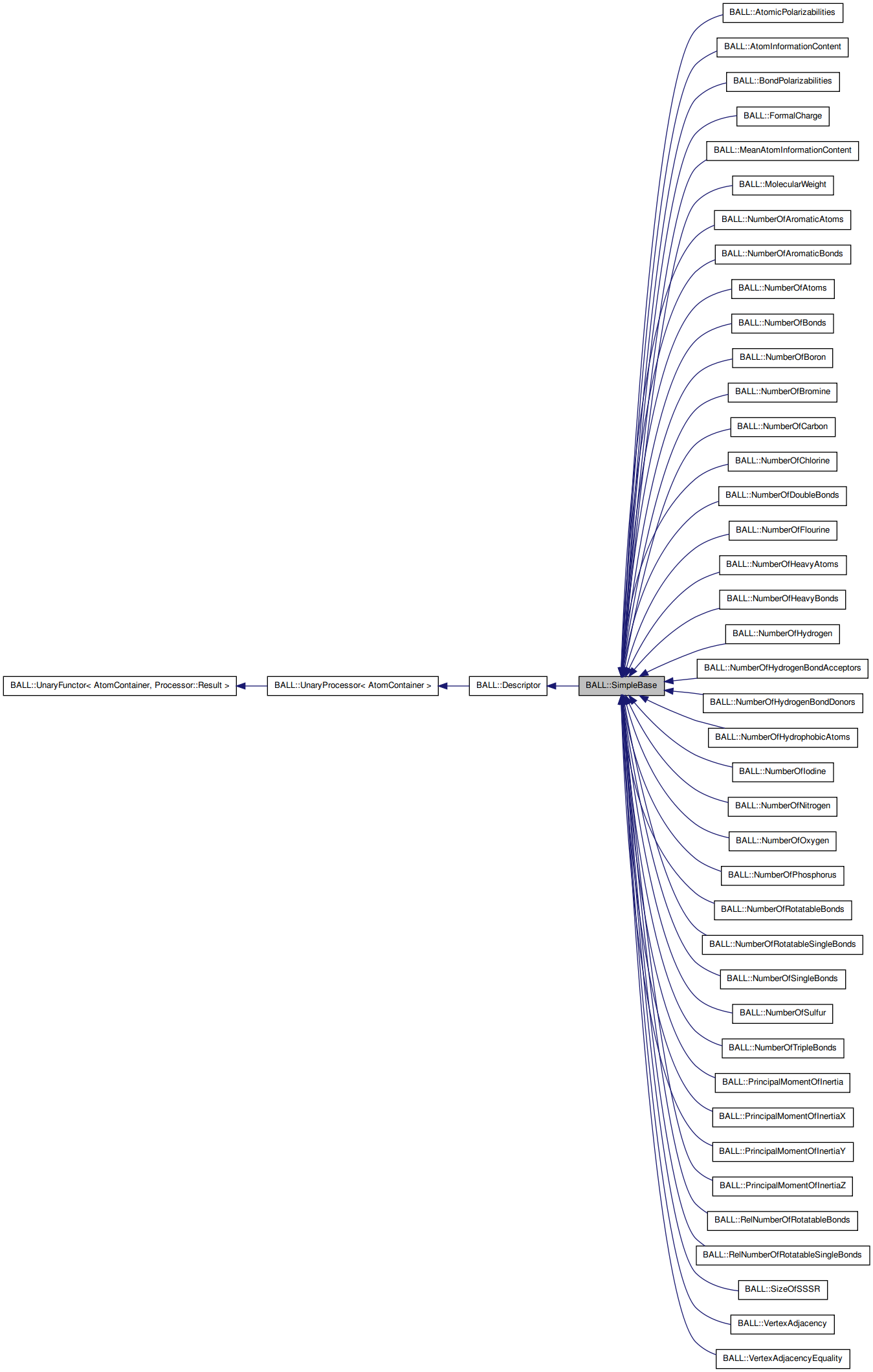 Inheritance graph