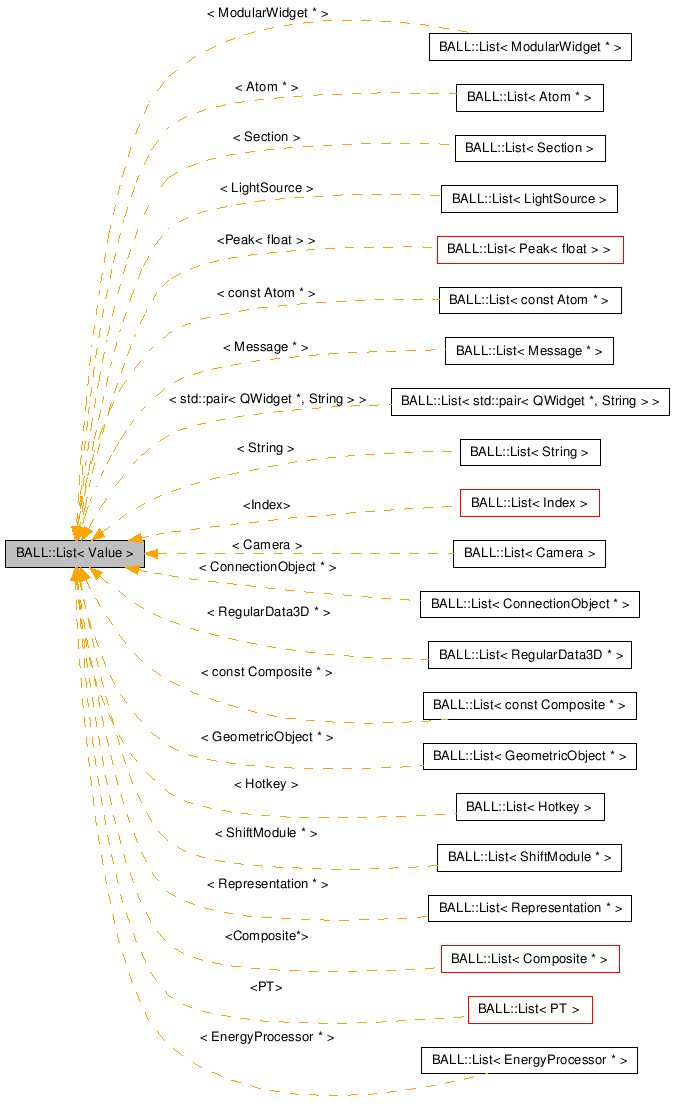 Inheritance graph