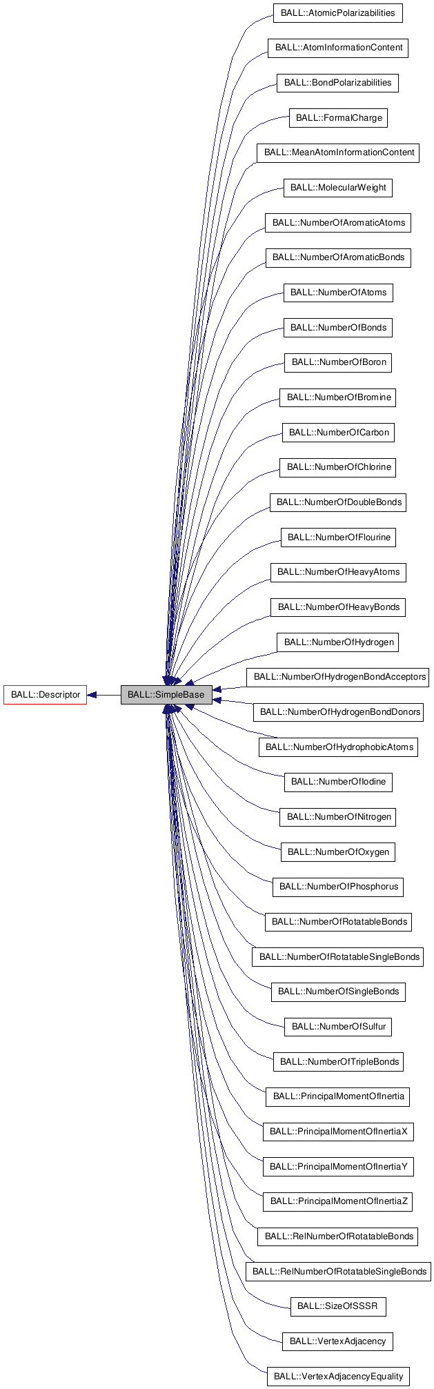 Inheritance graph