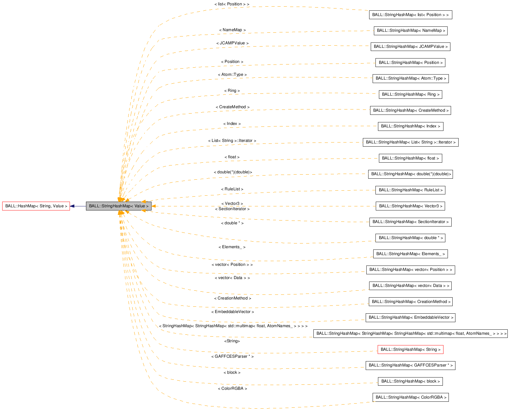 Inheritance graph