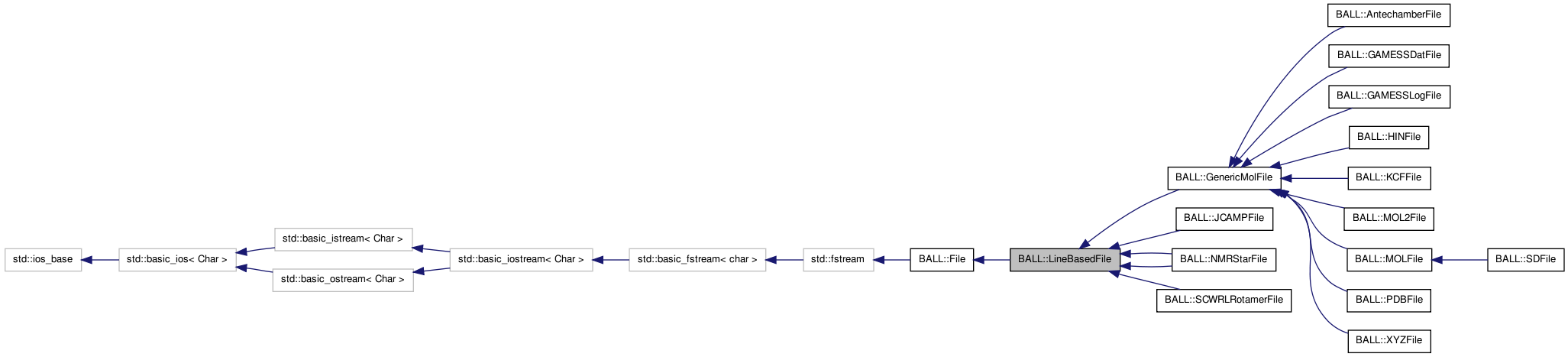 Inheritance graph