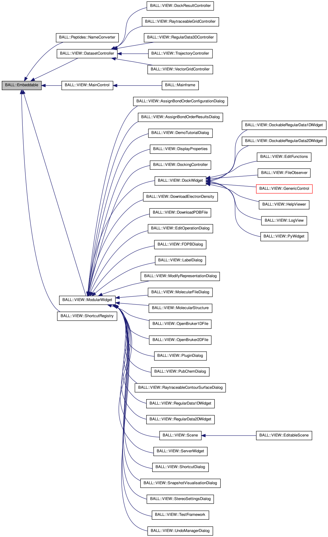 Inheritance graph