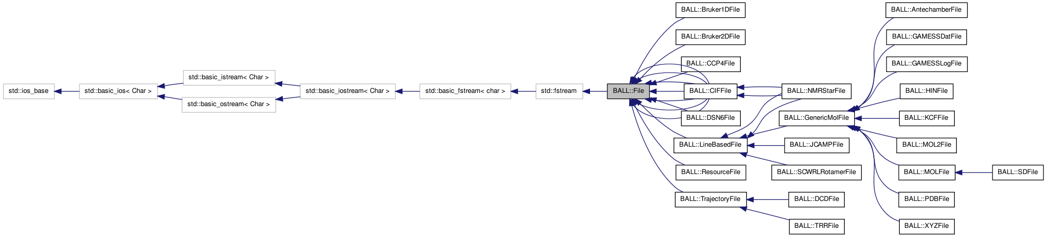 Inheritance graph