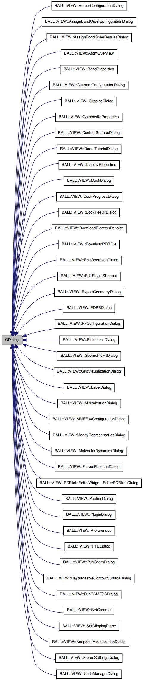 Inheritance graph