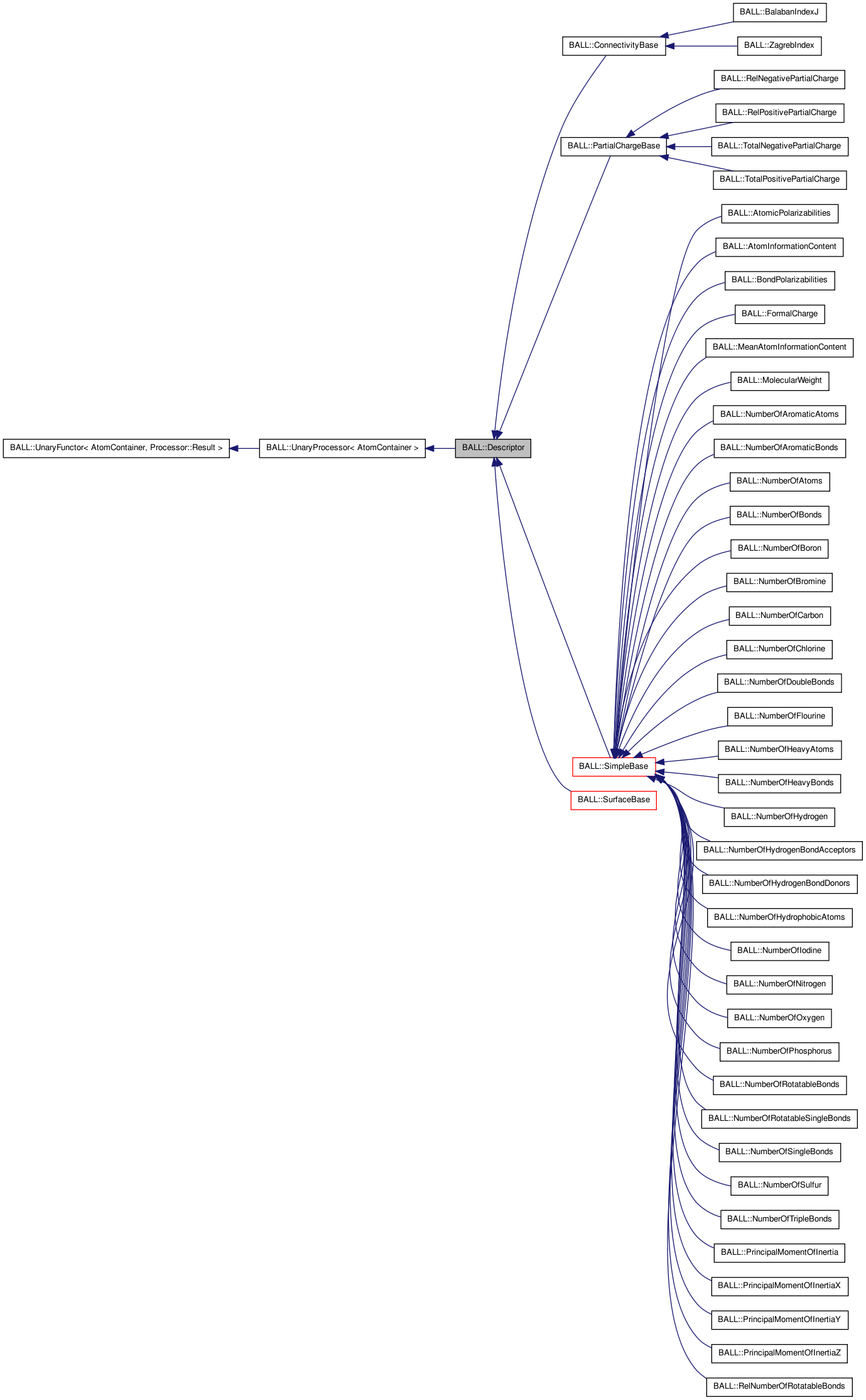 Inheritance graph