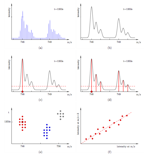 SILACAnalyzer_algorithm.png