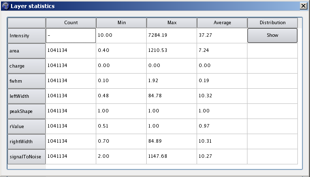 TOPPView_statistics.png